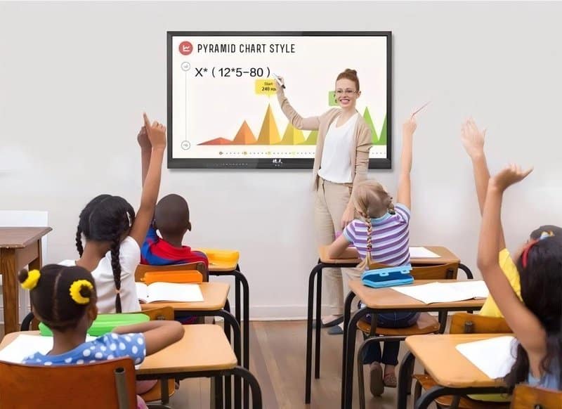 Huddle Room Interactive Display Selection - Interactive Flat Panel Display Terminal