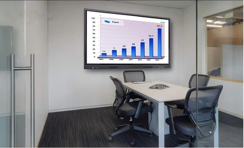 Interactive Conference Panel Longevity Guide - Interactive Flat Panel Display Terminal